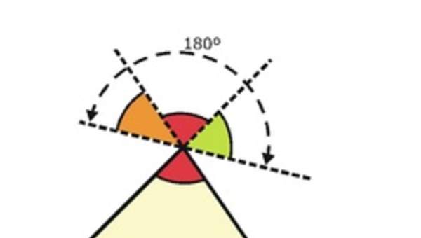 Suma de ángulos interiores de un triángulo