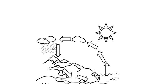 El ciclo del agua para colorear