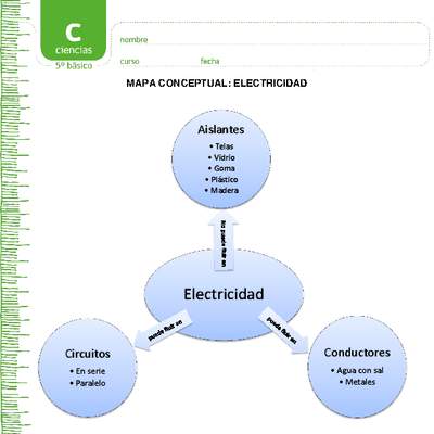 Mapa conceptual electricidad