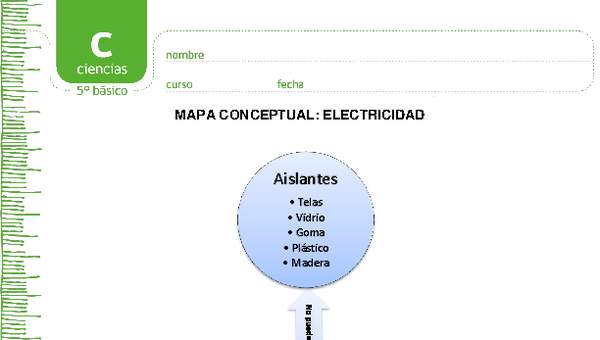 Mapa conceptual electricidad