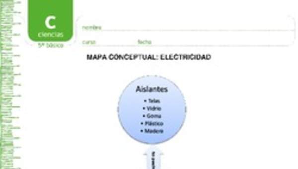 Mapa conceptual electricidad