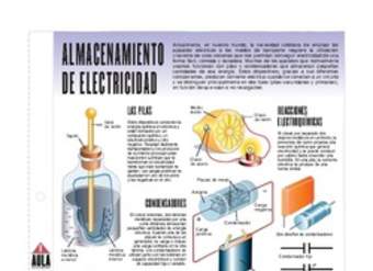 Almacenamiento de la electricidad