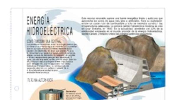 Energía hidroeléctrica