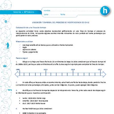 Ubicación temporal del proceso de Independenia de Chile