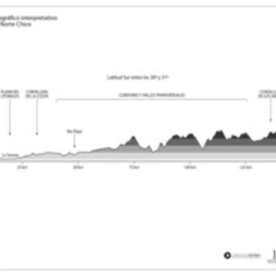 Perfil topográfico del Norte Chico en blanco y negro