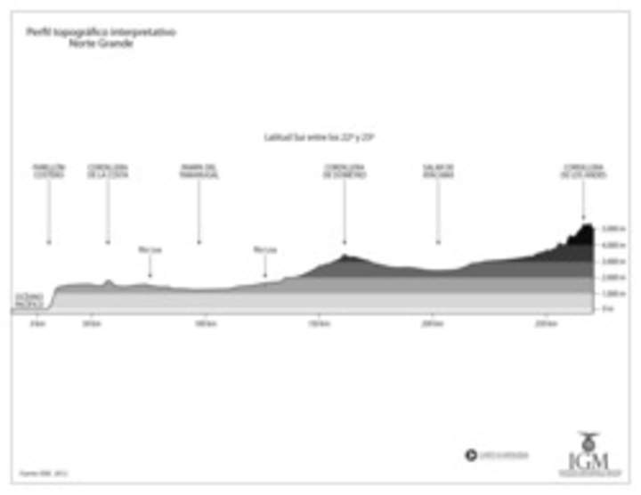 Perfil topográfico del Norte Grande en blanco y negro