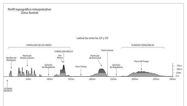 Perfil topográfico de la zona Austral en blanco y negro