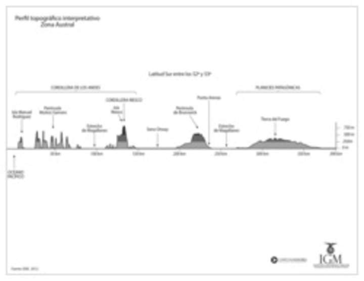 Perfil topográfico de la zona Austral en blanco y negro