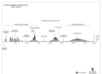 Perfil topográfico de la zona Austral en blanco y negro