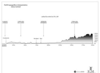 Perfil topográfico de la zona Central en blanco y negro