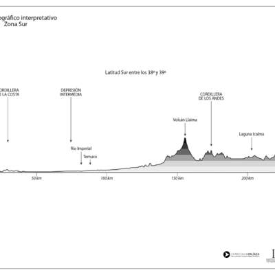 Perfil topográfico de la zona Sur en blanco y negro