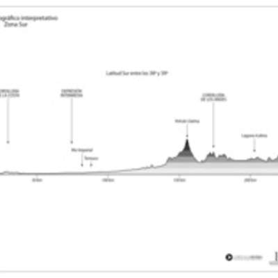 Perfil topográfico de la zona Sur en blanco y negro