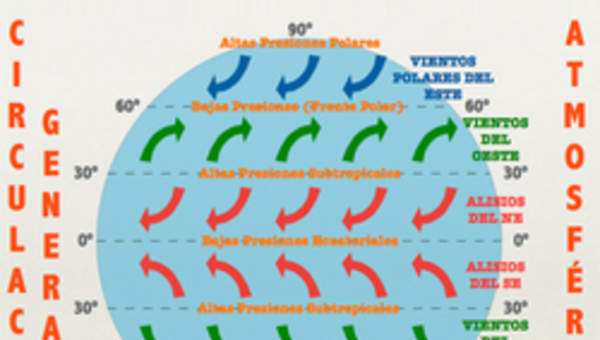 Circulación general atmosférica