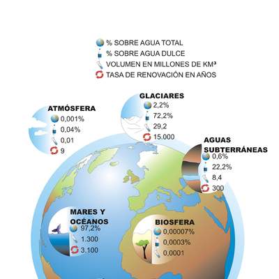 Agua en el mundo