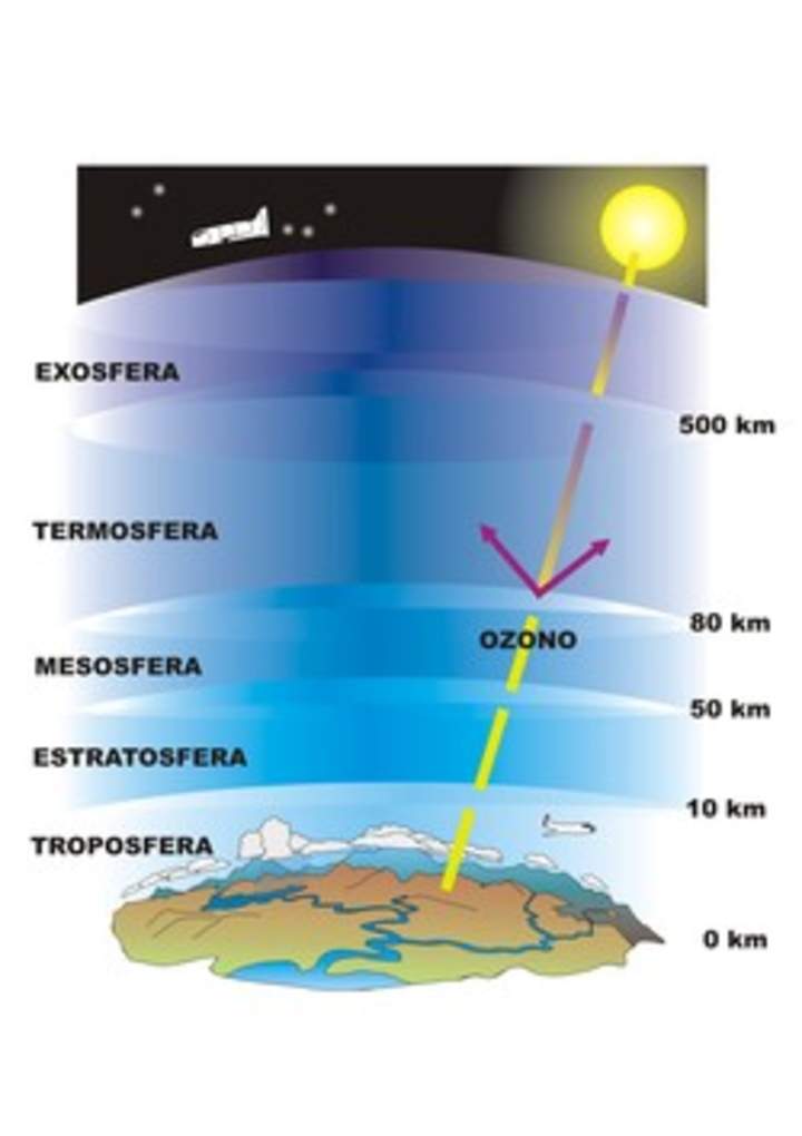 Atmósfera