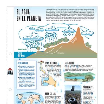 El agua en el planeta