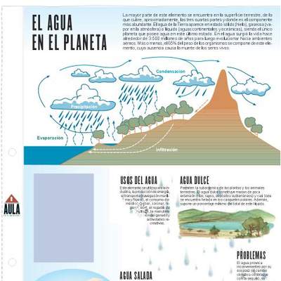 El agua en el planeta