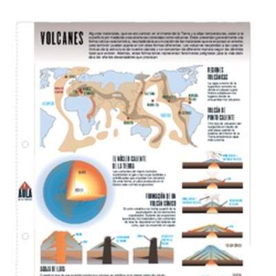 Volcanes