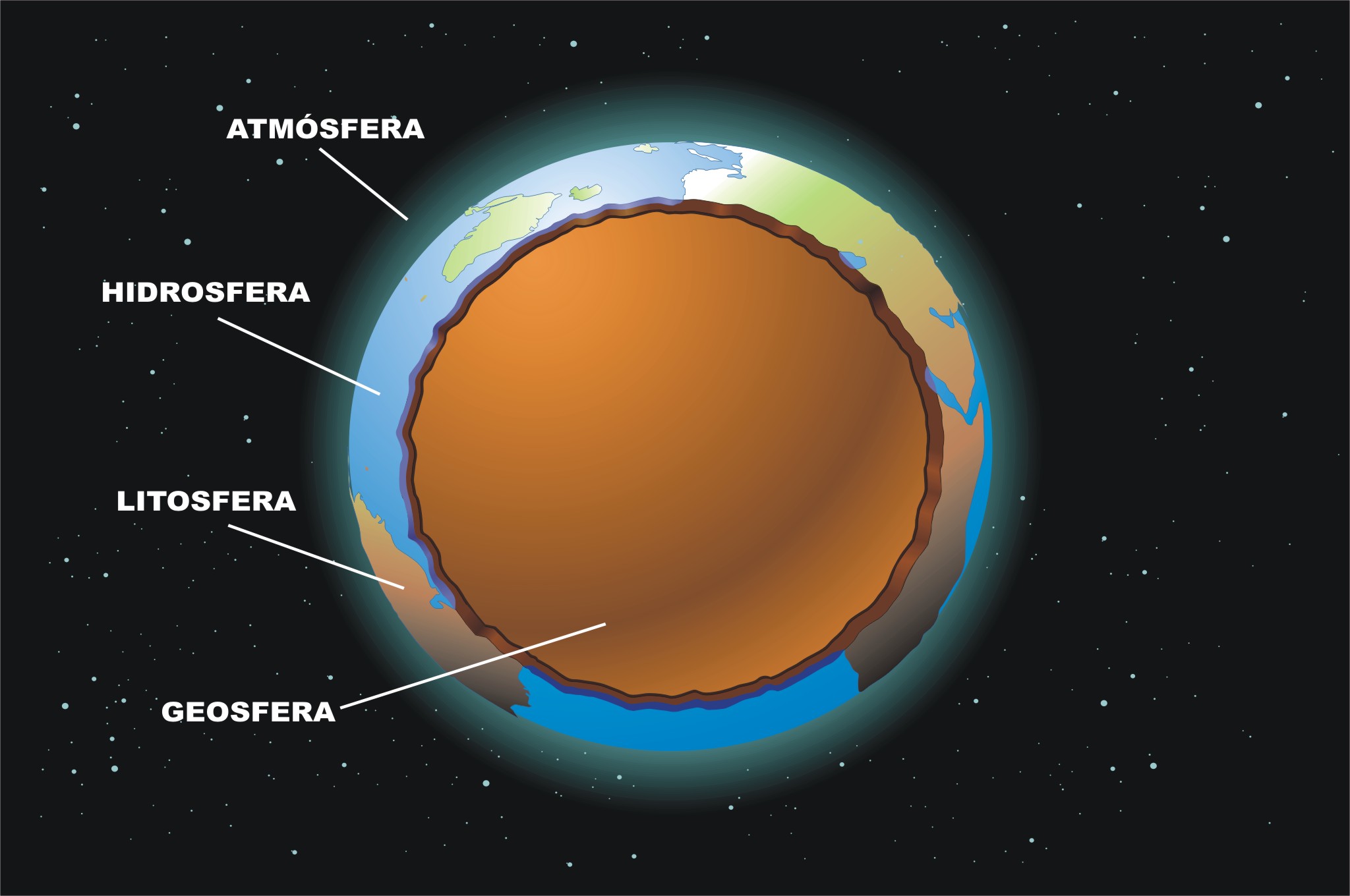 Planeta Tierra - Curriculum Nacional. MINEDUC. Chile.