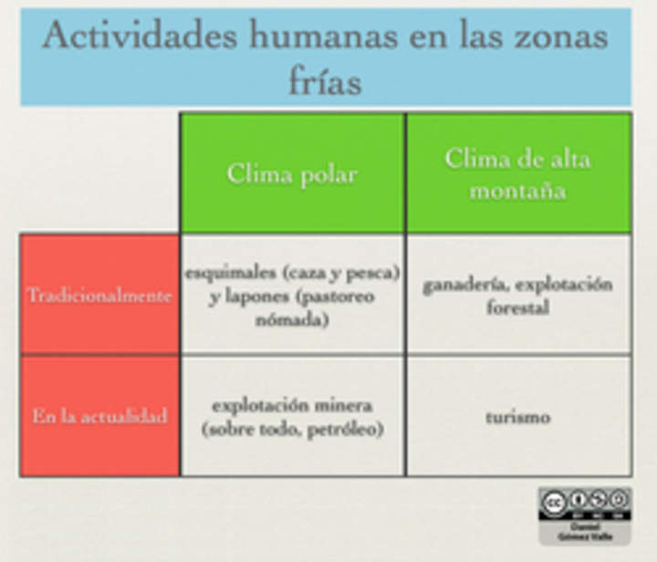 Actividades humanas en las zonas frías