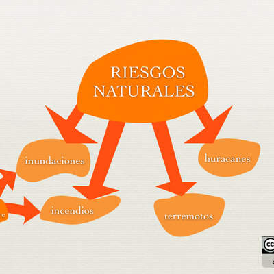 Riesgos naturales