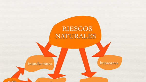 Riesgos naturales