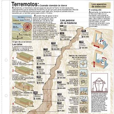 Terremoto