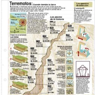 Terremoto