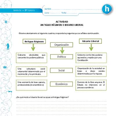 Antiguo Régimen e Ideario Liberal