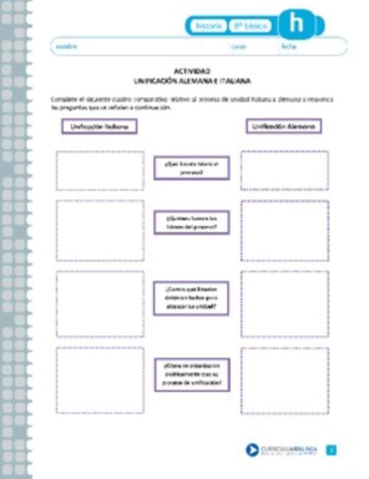 Unificación alemana e italiana