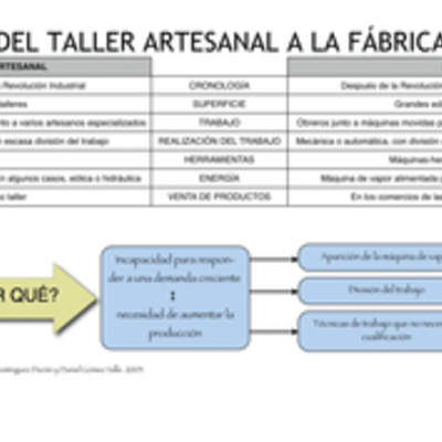 Del taller artesanal a la fábrica