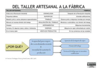 Del taller artesanal a la fábrica