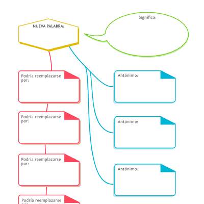 Esquema visual para aprender una palabra nueva