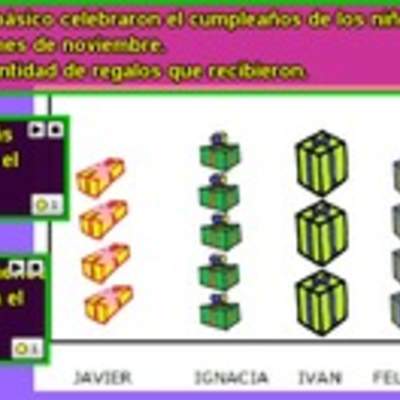 Lectura de pictogramas y comparación de información (II)