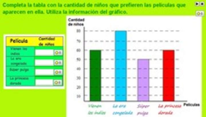 Completar tabla con información presentada en un gráfico de barras