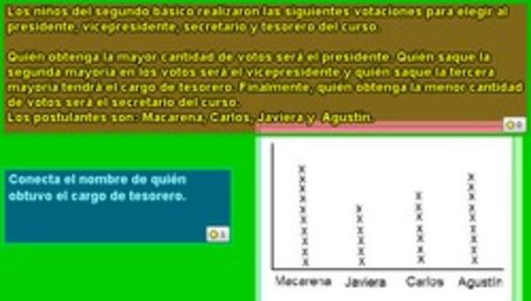 Conteo de votos desde un pictograma (I)