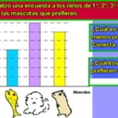 Interpretación de información desde un gráfico de barras (I)