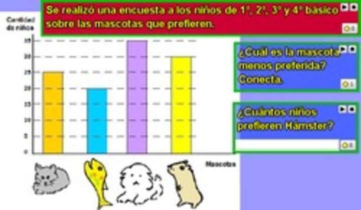 Interpretación de información desde un gráfico de barras (I)