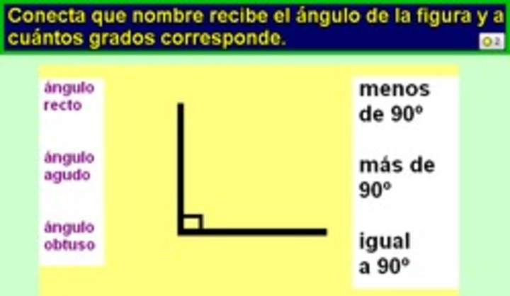 Identificar un ángulo y su medida