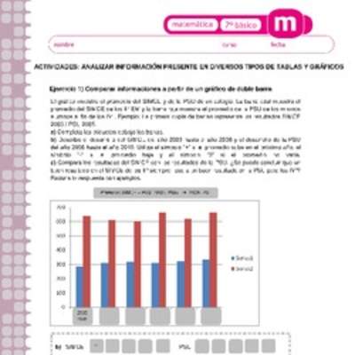 Analizar información presente en diversos tipos de tablas y gráficos