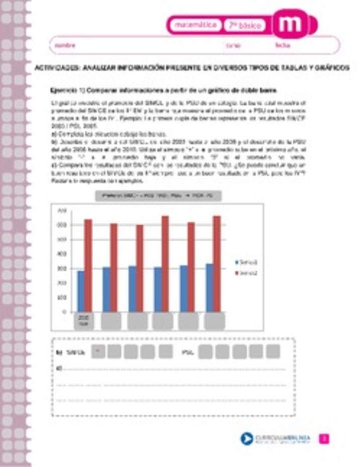 Analizar información presente en diversos tipos de tablas y gráficos