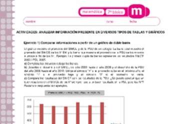 Analizar información presente en diversos tipos de tablas y gráficos