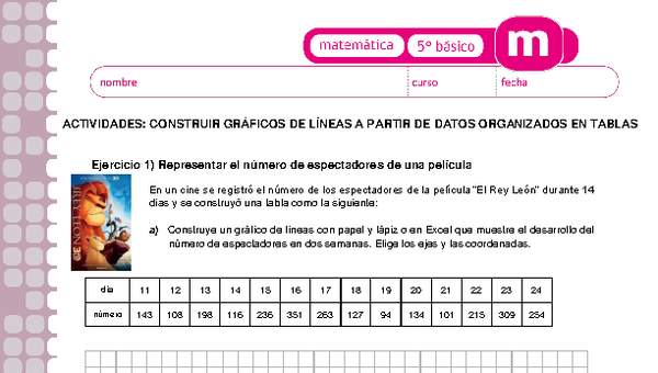 Construir gráficos de líneas a partir de datos organizados en tablas