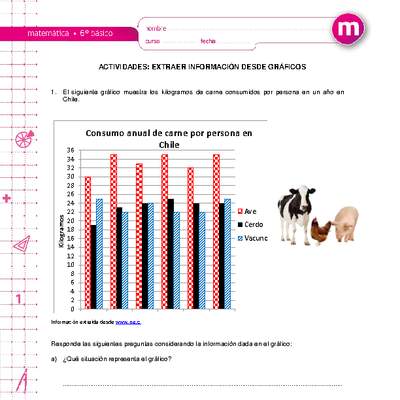 Extraer información desde gráficos