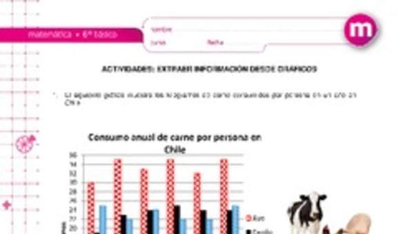 Extraer información desde gráficos