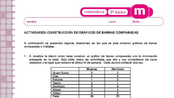 Construcción de gráficos de barras comparadas