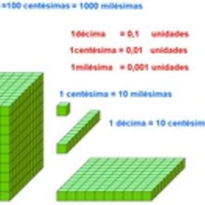 Décimos centésimos milésimos