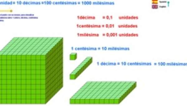 Décimos centésimos milésimos