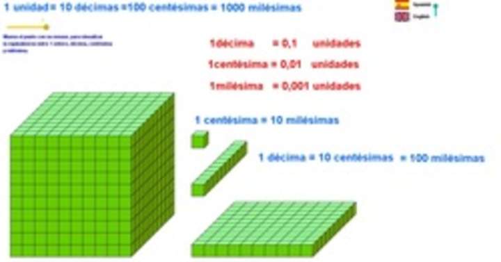 Décimos centésimos milésimos