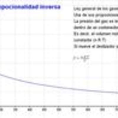 Proporcionalidad inversa ley gases